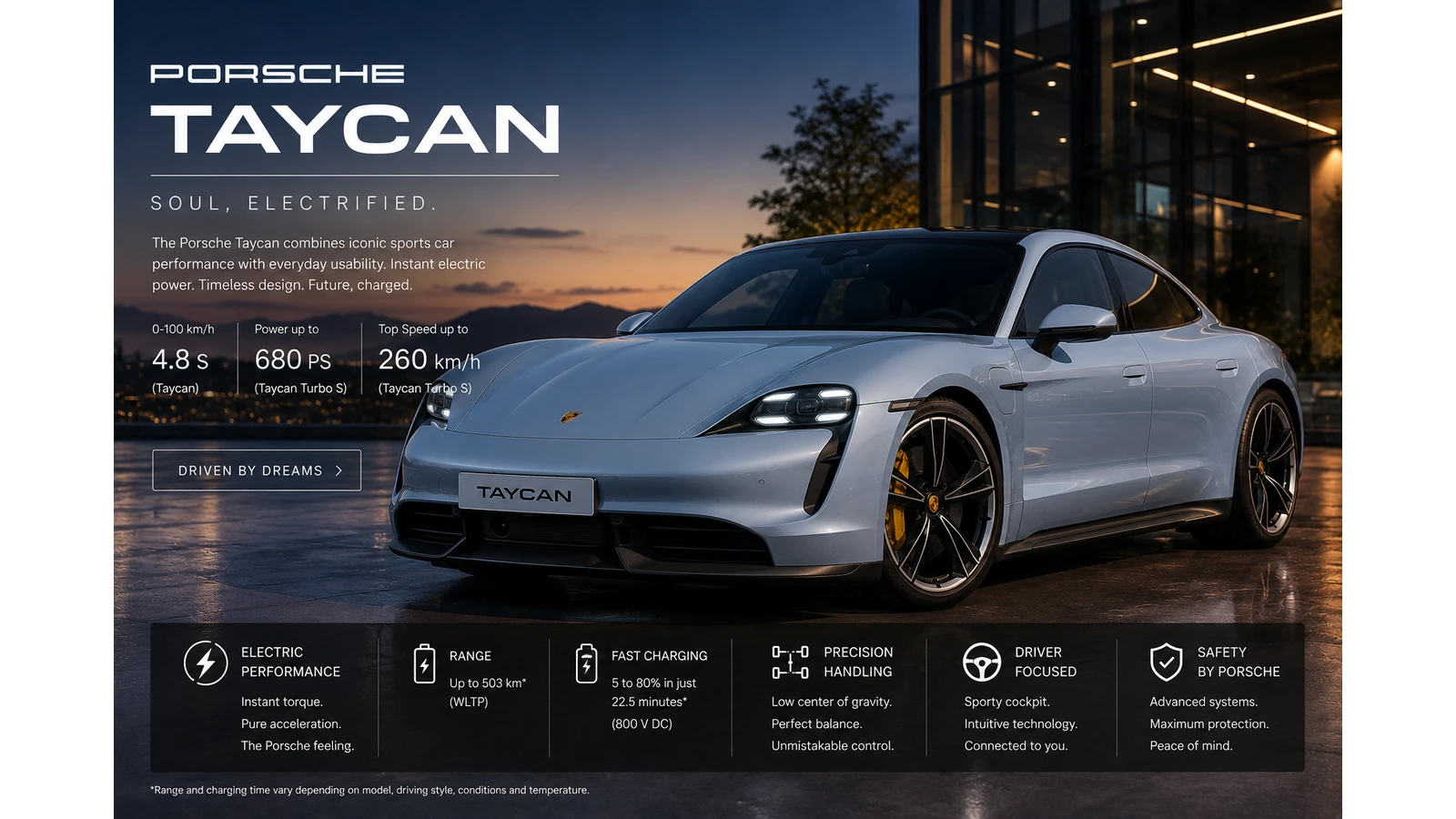 Porsche Taycan electric sedan in India